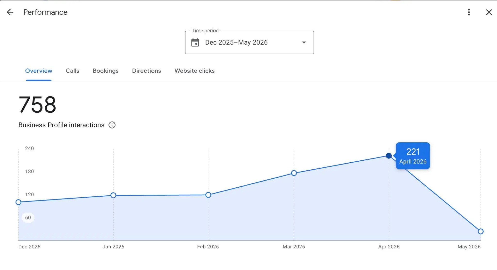 Dublin HVAC Company SEO Result